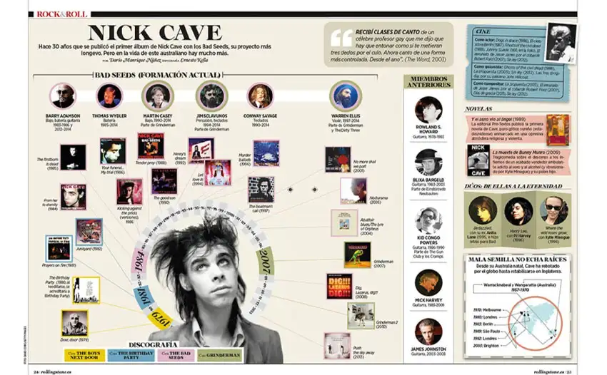 Narration visuelle et infographie artistique pour l'édition culturelle