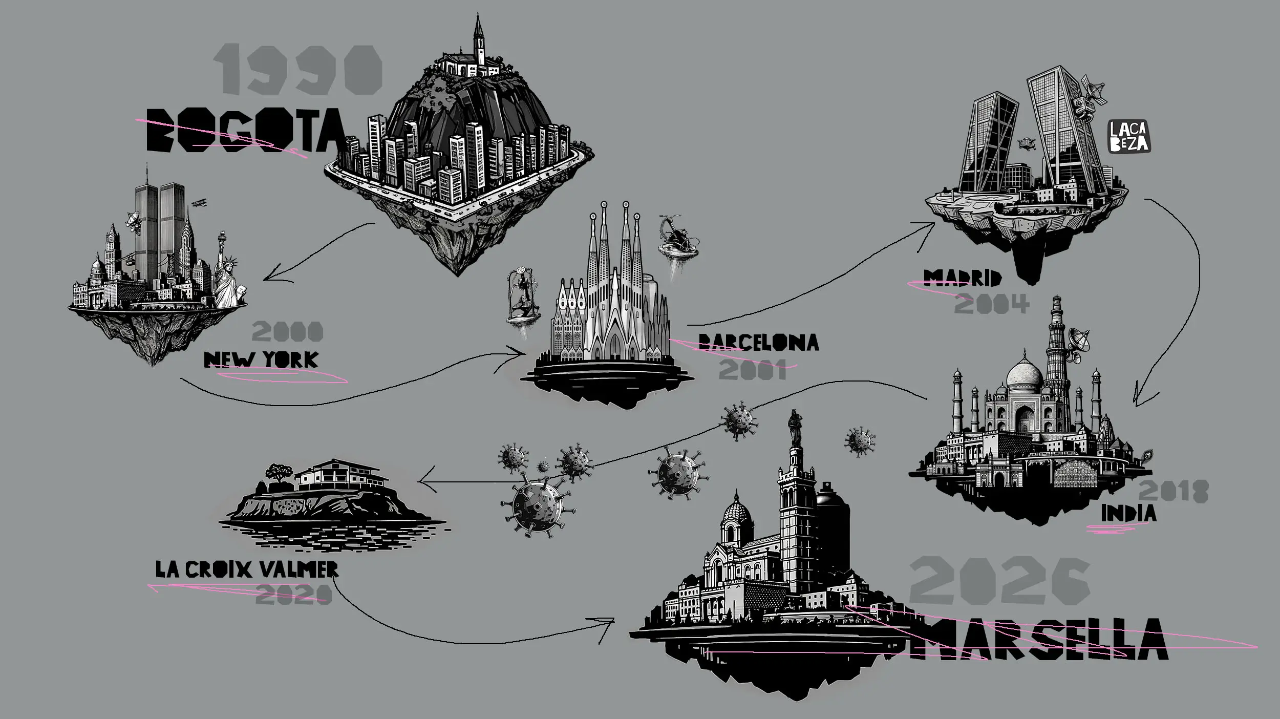 Infografía cronológica