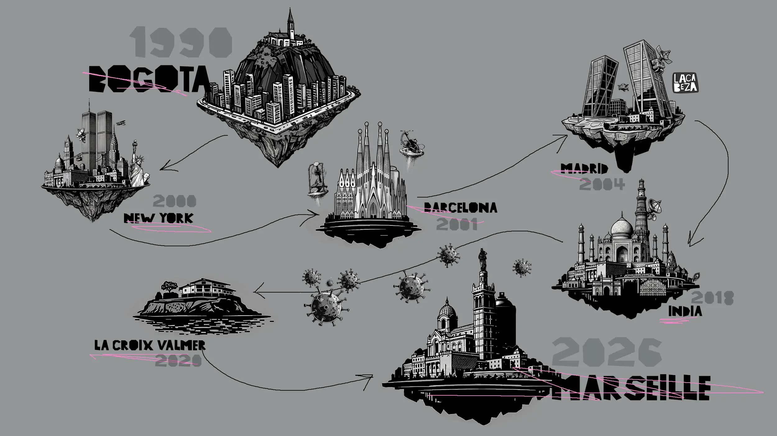 Infografía cronológica